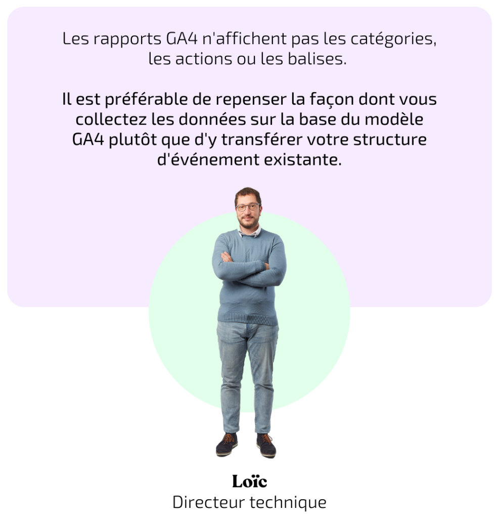 google analytics 4 évènements rapports