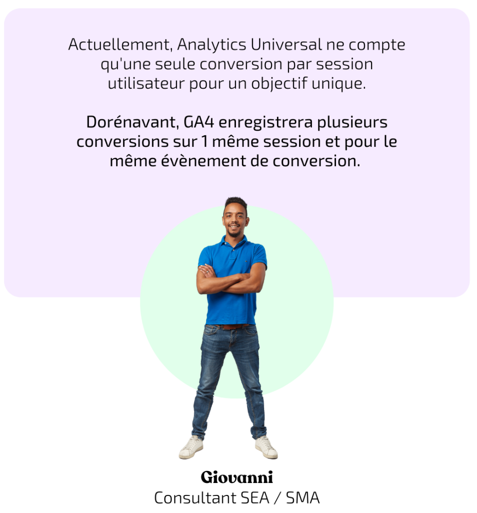 google analytics 4 utilisateurs comparatif conversions suivi