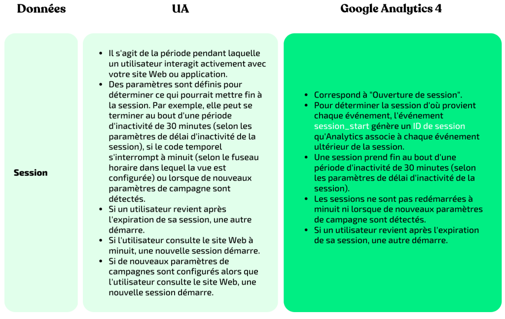 google analytics 4 utilisateurs comparatif sessions