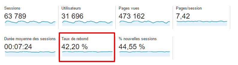 taux de rebond seo